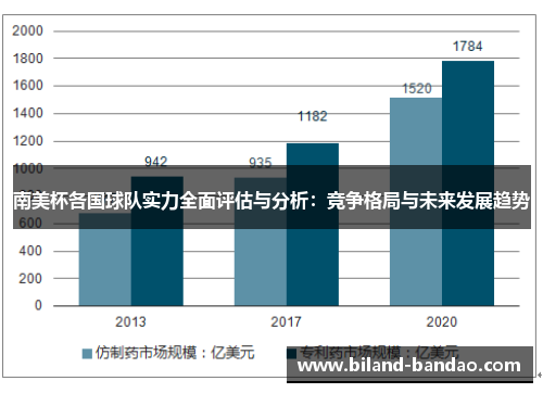 南美杯各国球队实力全面评估与分析：竞争格局与未来发展趋势