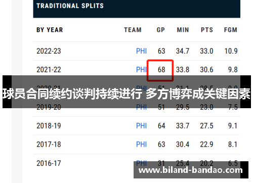 球员合同续约谈判持续进行 多方博弈成关键因素