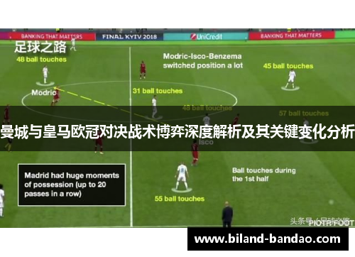 曼城与皇马欧冠对决战术博弈深度解析及其关键变化分析