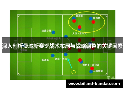 深入剖析曼城新赛季战术布局与战略调整的关键因素