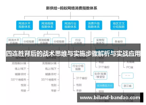 四连胜背后的战术思维与实施步骤解析与实战应用