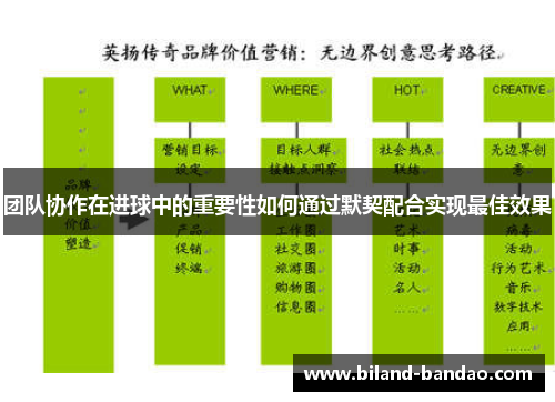 团队协作在进球中的重要性如何通过默契配合实现最佳效果
