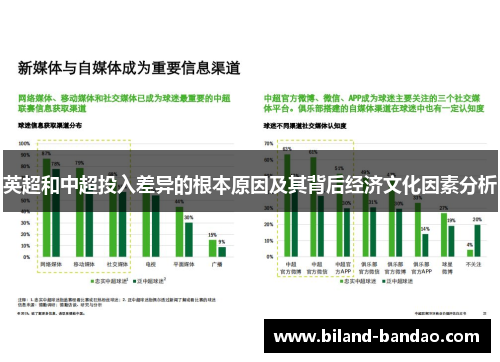 英超和中超投入差异的根本原因及其背后经济文化因素分析