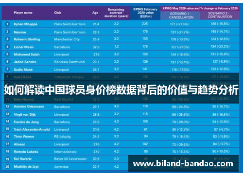 如何解读中国球员身价榜数据背后的价值与趋势分析