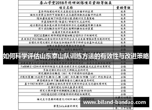 如何科学评估山东泰山队训练方法的有效性与改进策略