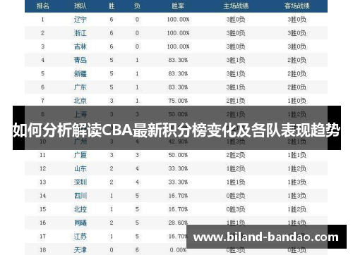 如何分析解读CBA最新积分榜变化及各队表现趋势